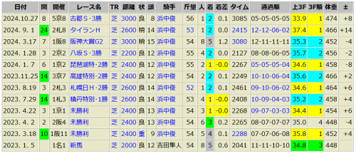 ゴールデンスナップ