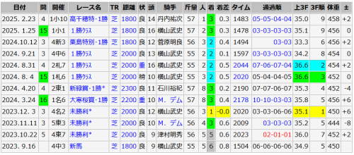 コスモレオナルド
