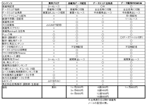 コンテンツ比較
