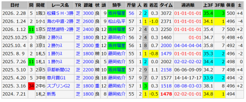 キングスコール