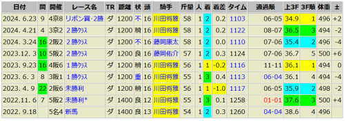 ディキシーガンナー