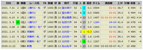 タマモヒメギミ　7/31