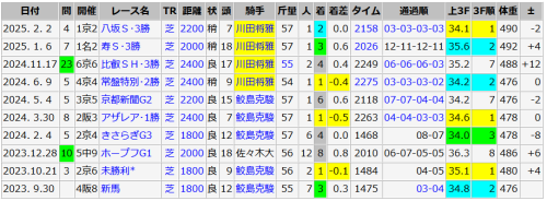 インザモーメント