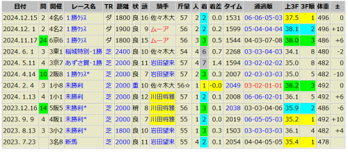 ペンナヴェローチェ