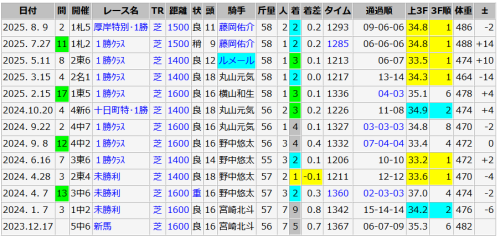 エフォートレス