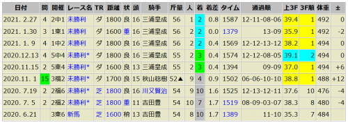 トーセンチャールズ 2/27