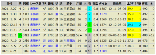 トーセンチャールズ　2/27