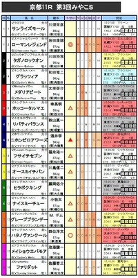 �ߤ䤳S��ͽ��