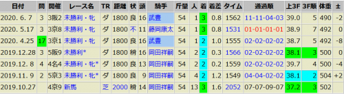 ウォーターラーテル 6/7