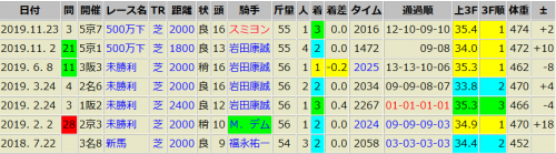 アドマイヤポラリス 11/23