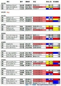 エンプレス杯