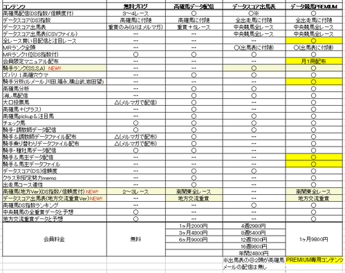 コンテンツ比較表