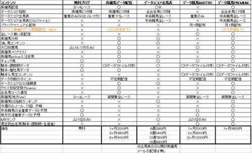 コンテンツ比較表