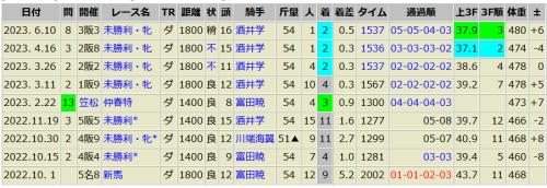 ヤマニンブルトンヌ