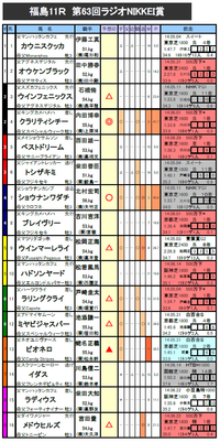 �饸��NIKKEI�ޡ�ͽ��