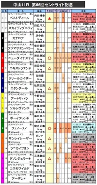 ����ȥ饤�ȵ�ǰ��ͽ��