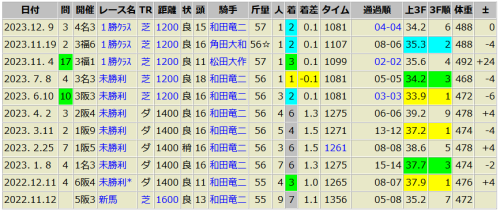 フライングブレード