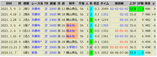 マテンロウアレス 5/9