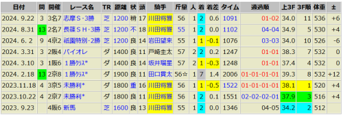 ロードフォアエース