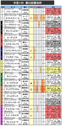 愛知杯 予想