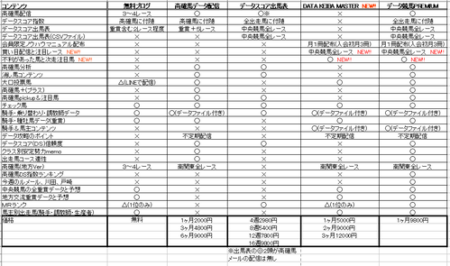コンテンツ比較表