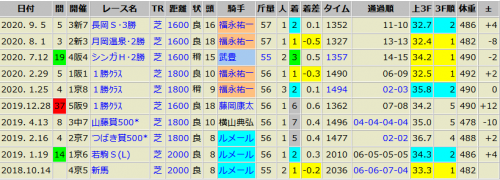 サトノウィザード　9/5