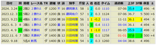ディキシーガンナー