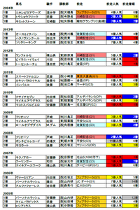 ダイオライト記念
