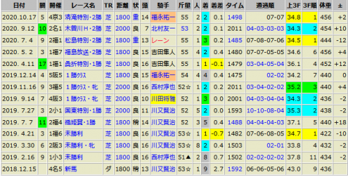 リトミカメンテ 10/17
