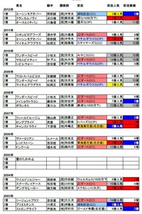 名古屋グランプリ