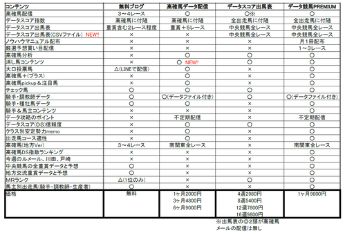 コンテンツ比較表