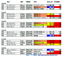 東京スプリント