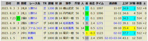 サウザンサニー