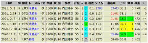 オレデイイノカ　5/1