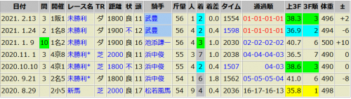 シーニッククルーズ 2/13