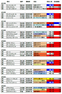 兵庫ジュニアグランプリ