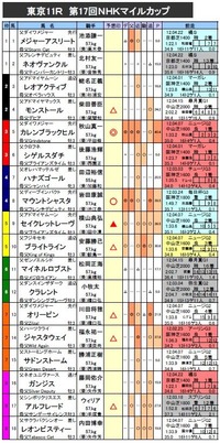 NHK¥Þ¥¤¥ëC ͽÁÛ