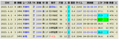 ボールドステート