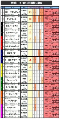 ȡ��2��S��ͽ��