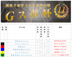 データ競馬馬柱 15ジャパンカップ 京阪杯