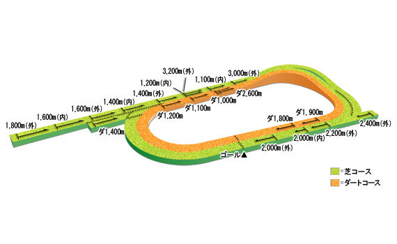 kyoto_course