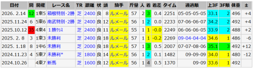 アロンズロッド