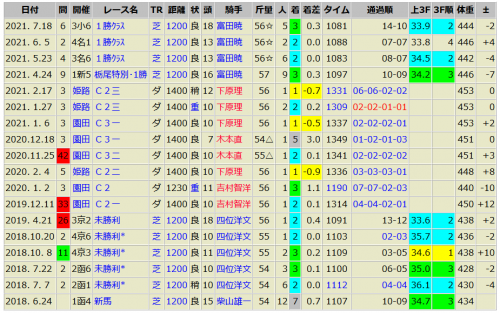 ペプチドルーカス　7/18