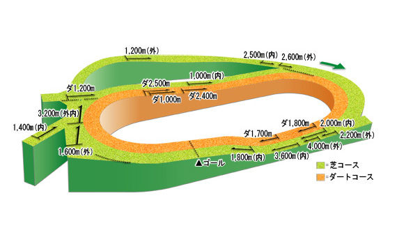 nakayama_course