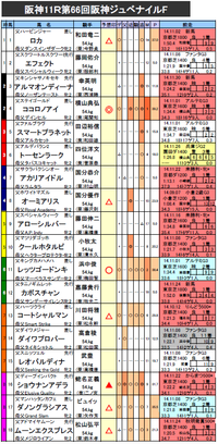 阪神ジュベナイルフィリーズ