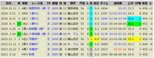 コスモレオナルド