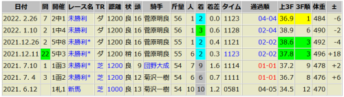 ミンナノユメミノル 2/26