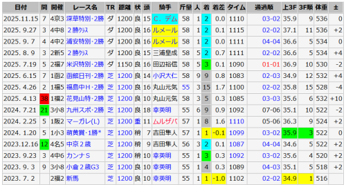 ビッグドリーム