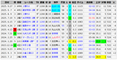 ビッグドリーム