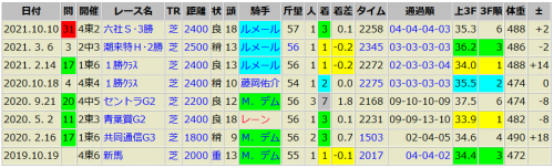 フィリオアレグロ　10/10